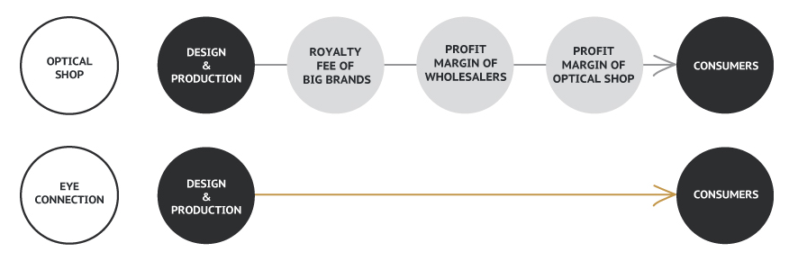 business-model_en.png (39 KB)